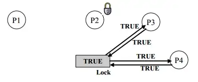 JTabbedTest