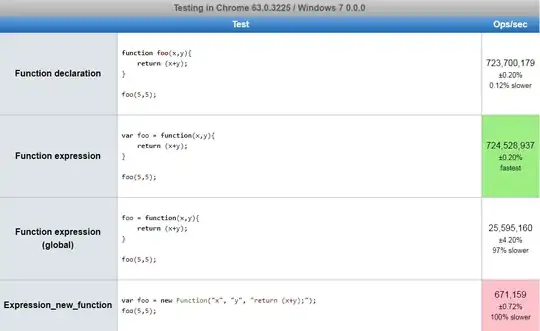 Chrome Canary test