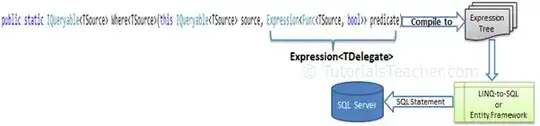 attributes map instance