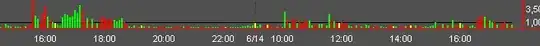 Profiler