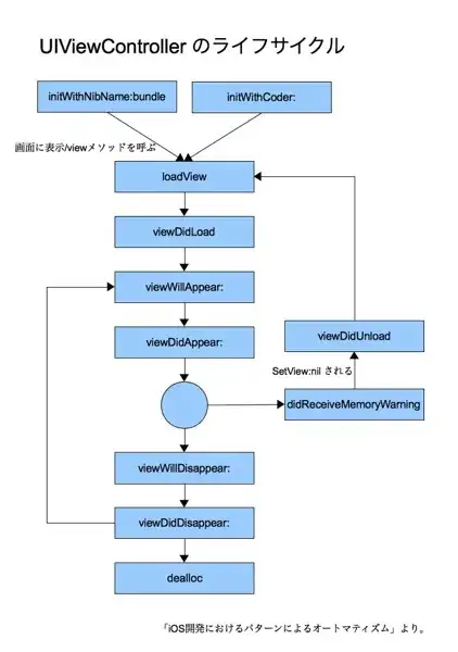 Sheet 2 example data