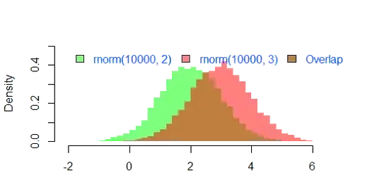 Error Overview
