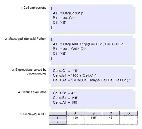 Your app and the external world as a circuit: