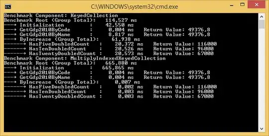 Etimo.Benchmarks - Sample Console Output