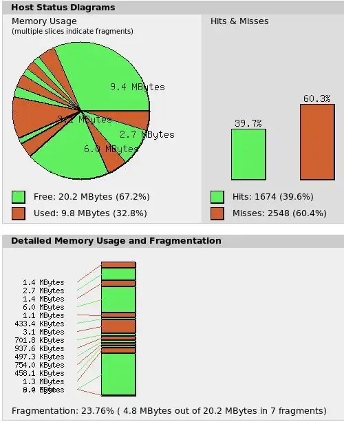 length Output