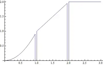 sdk_12_issue