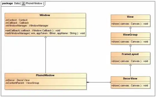 UTF codes