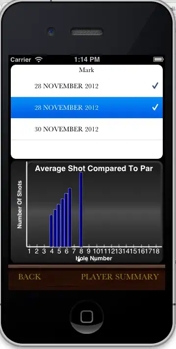 Flot chart current work