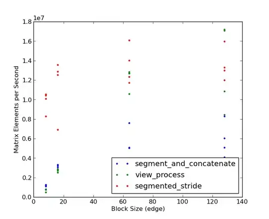 A comparison of three methods for processing large matrices in a block-wise fashion in numpy