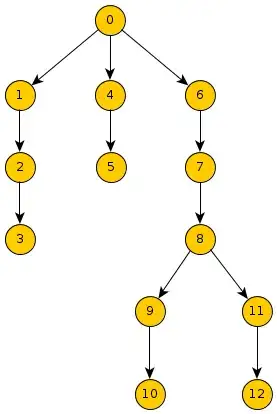 Tree example