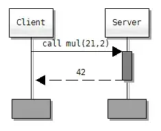 Parsed Result