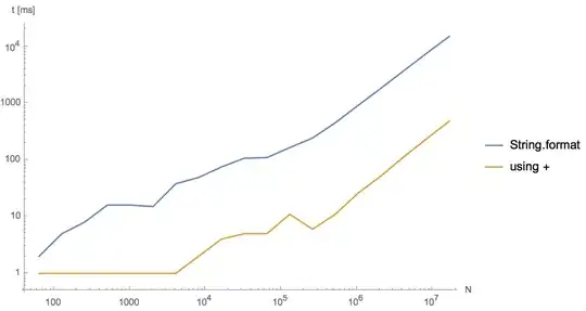 Runtime comparison