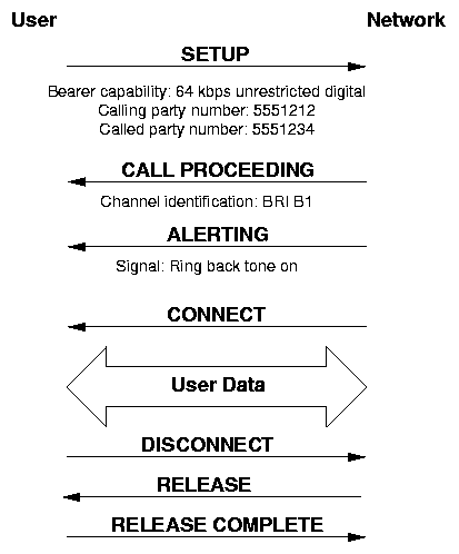 2-D array memory layout