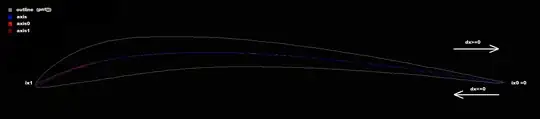 wing