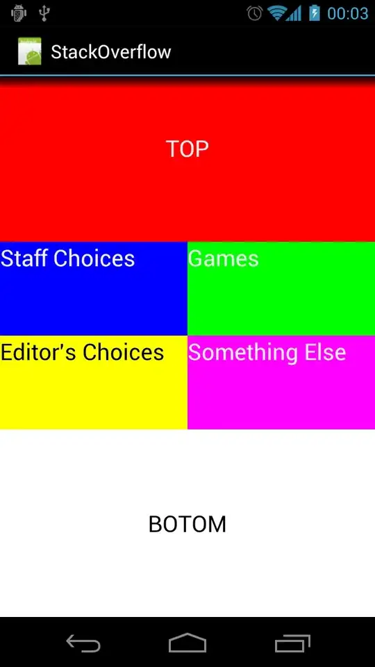 Tiled layout using GridLayout