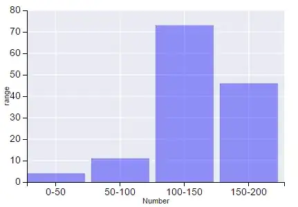 Expected Output