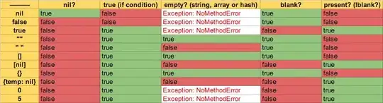 Default formatter with modified elsewhere tag