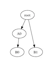 NSStackView hugging priority and a content hugging priority