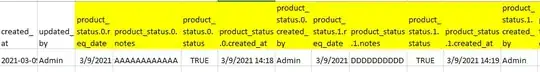 Output of the code