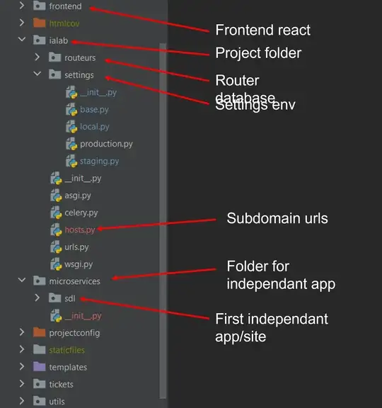 architecture django