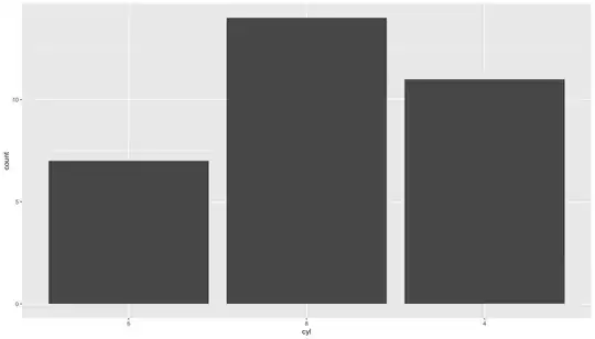 plot of x1 vs x2