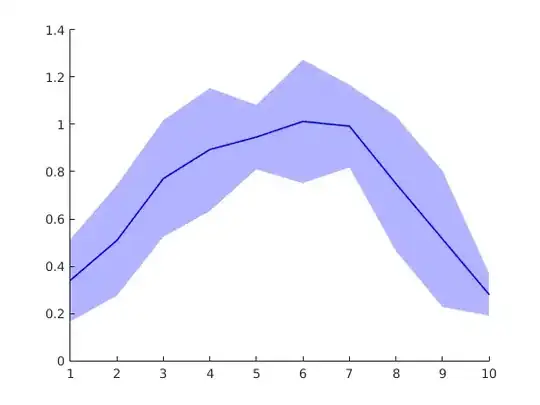 Enviro variable