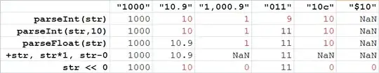 Results of converting various strings using the above techniques