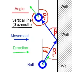 no graph on plot!