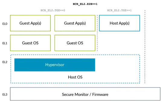 Picture of excel table column