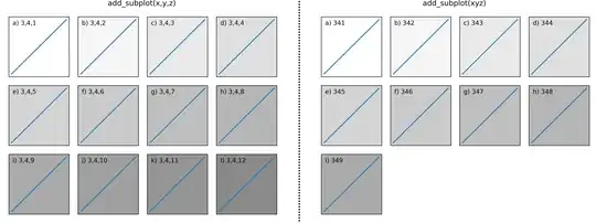 Incorrect tiles