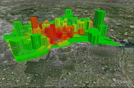 Color shows transit travel times (red better), height is population