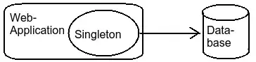 Single Singleton