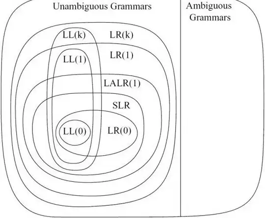 XOR function