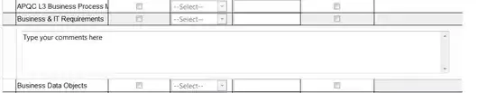 generated bar chart for given business data