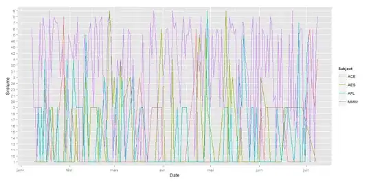 linechart