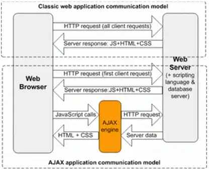 dev-certs https help output