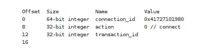 KDE