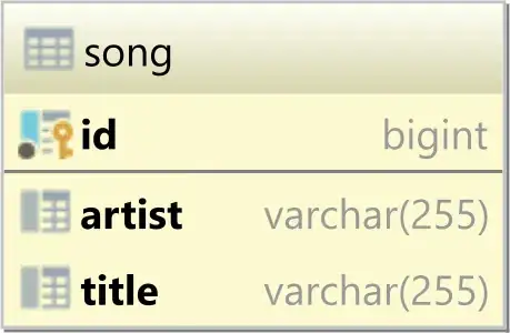 Song database table