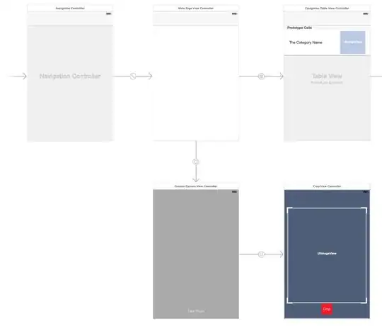 storyboard