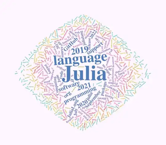 julia wordcloud