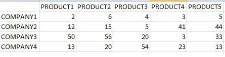 error on for each loop