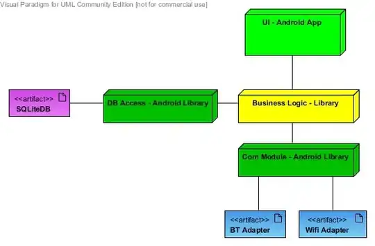 Architecture quick schema