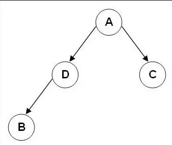 Project structure