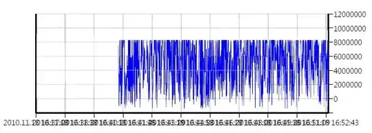 Example of setting data by expression