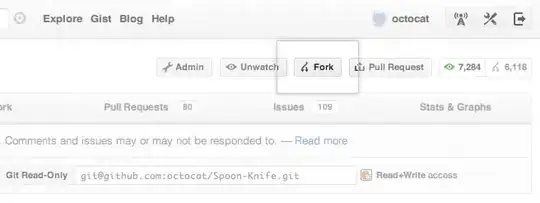 Screenshot of the old GitHub interface with a rectangular lens around the "Fork" button