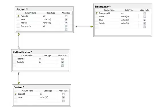 plot with proper values on x axis