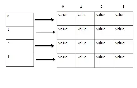 Example
