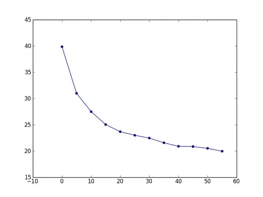 sample plot with solid white background