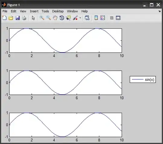 Instance occurence