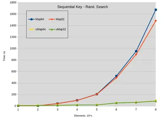 sequential_key_rs